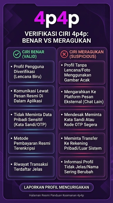 Tampilan kanal resmi 4p4p